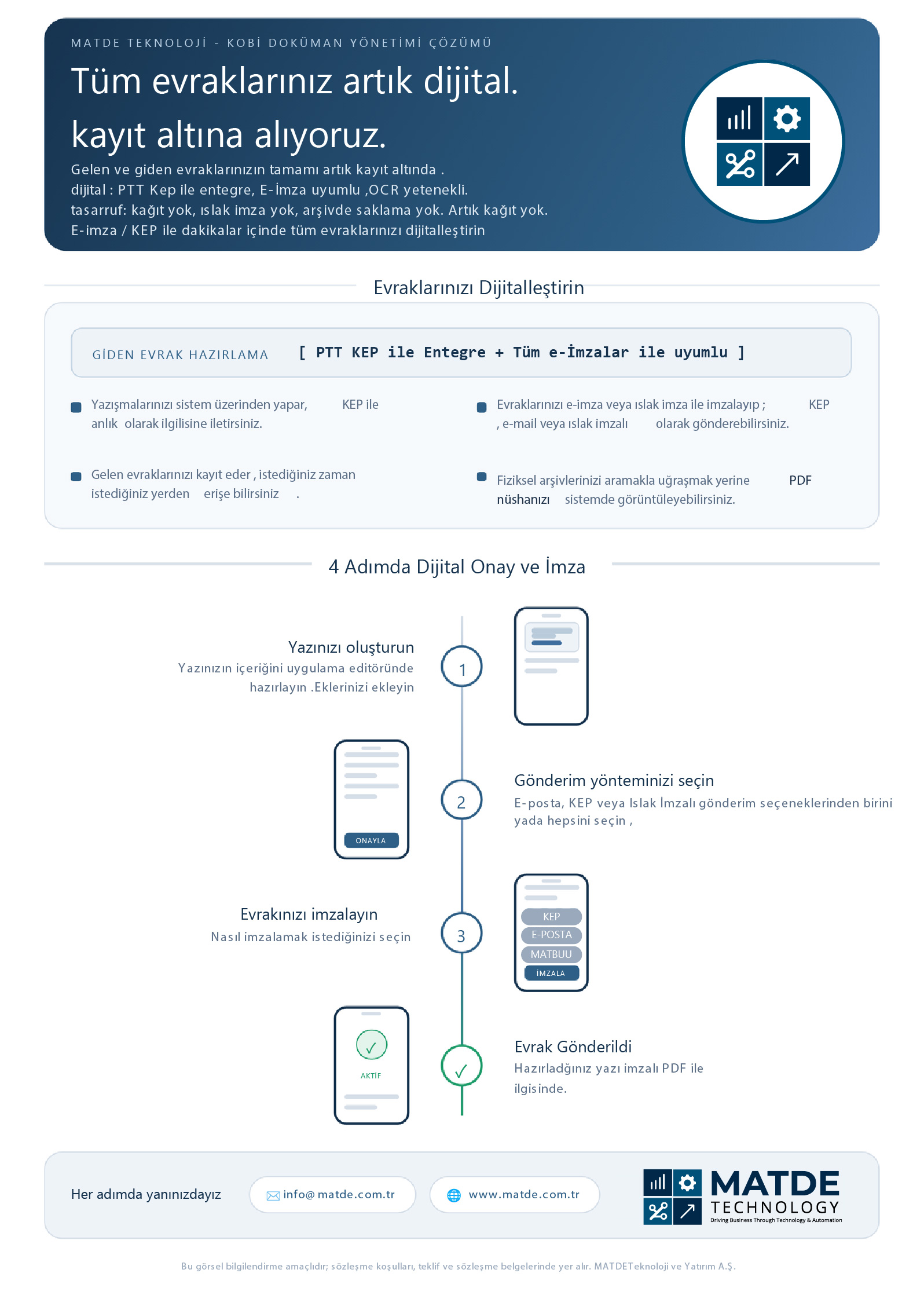 MATDE_EnGrid_-EnEDMS_Infografikv1